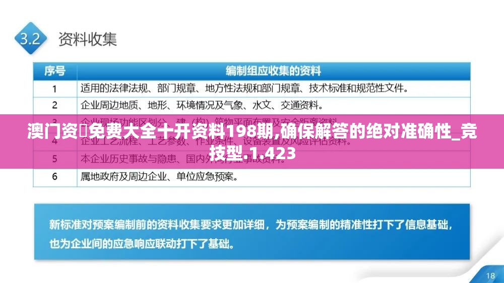 澳门资枓免费大全十开资料198期,确保解答的绝对准确性_竞技型.1.423