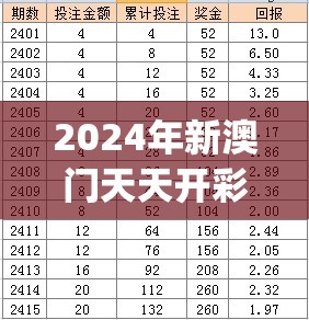 2024年新澳门天天开彩大全198期,广泛的解释落实支持计划_极速版APP.7.575