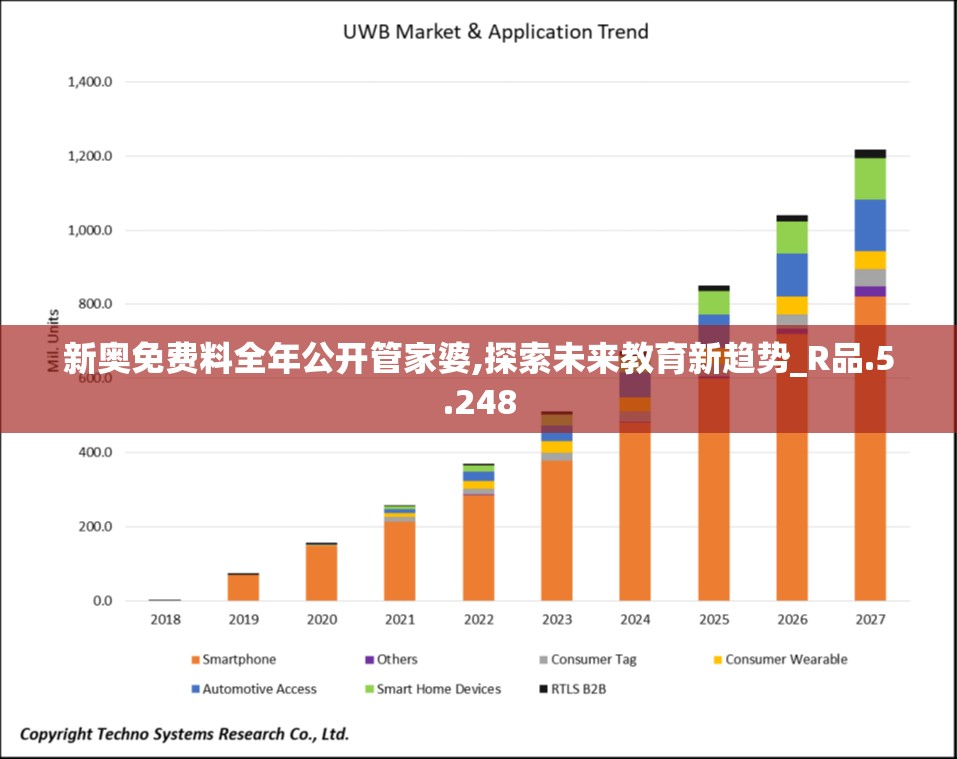 新奥免费料全年公开管家婆,探索未来教育新趋势_R品.5.248