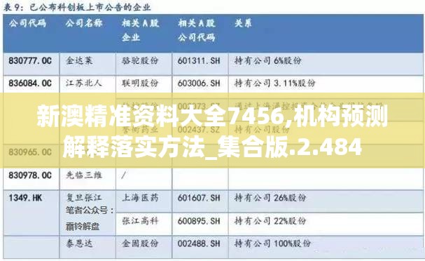 新澳精准资料大全7456,机构预测解释落实方法_集合版.2.484