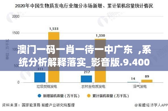 澳门一码一肖一待一中广东  ,系统分析解释落实_影音版.9.400
