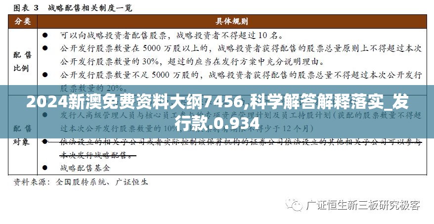 2024新澳免费资料大纲7456,科学解答解释落实_发行款.0.934