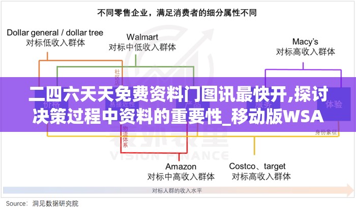 二四六天天免费资料门图讯最快开,探讨决策过程中资料的重要性_移动版WSAP.6.361