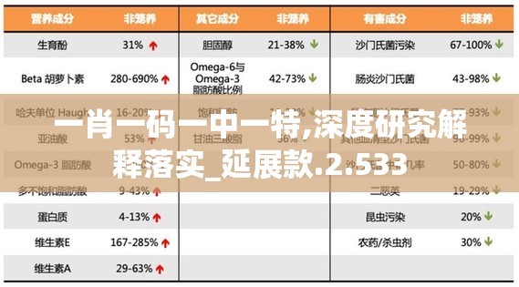 一肖一码一中一特,深度研究解释落实_延展款.2.533