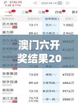 澳门六开奖结果2024开奖记录今晚直播7456,详细数据解释落实_WearOS.2.33
