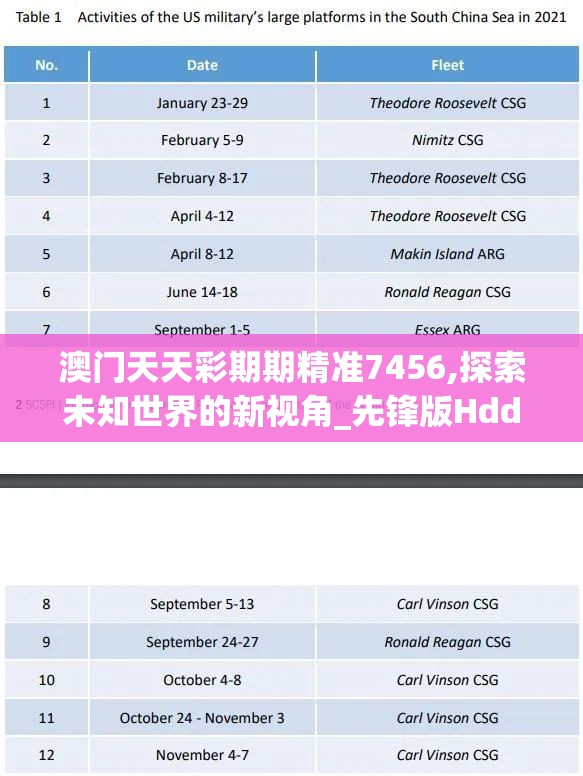 澳门天天彩期期精准7456,探索未知世界的新视角_先锋版Hdd.5.597
