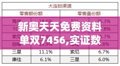新奥天天免费资料单双7456,实证数据解释落实_标准版Hdd.6.570