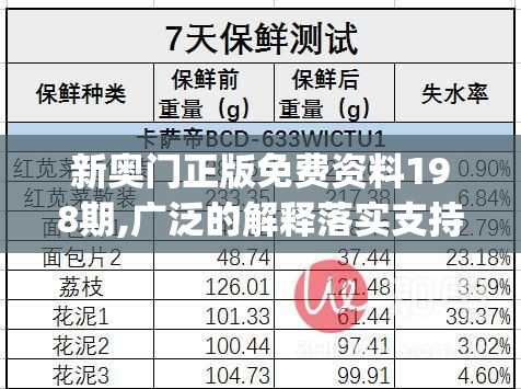 新奥门正版免费资料198期,广泛的解释落实支持计划_簡便版.8.425