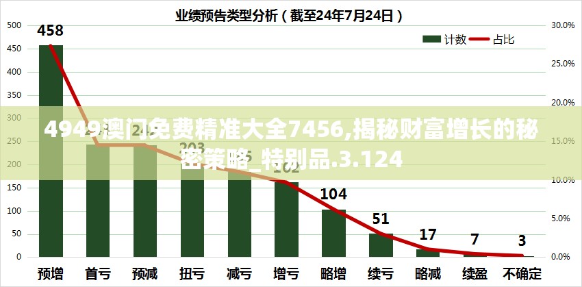 4949澳门免费精准大全7456,揭秘财富增长的秘密策略_特别品.3.124