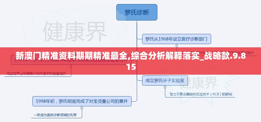 新澳门精准资料期期精准最全,综合分析解释落实_战略款.9.815