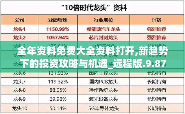 全年资料免费大全资料打开,新趋势下的投资攻略与机遇_远程版.9.87