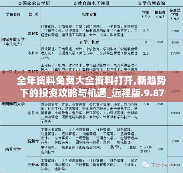 全年资料免费大全资料打开,新趋势下的投资攻略与机遇_远程版.9.87