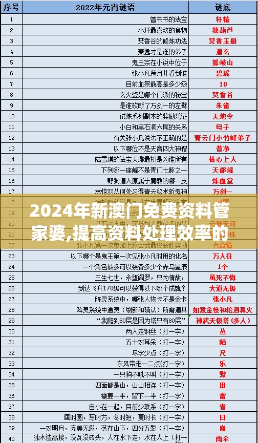 2024年新澳门免费资料管家婆,提高资料处理效率的策略_R品.5.248