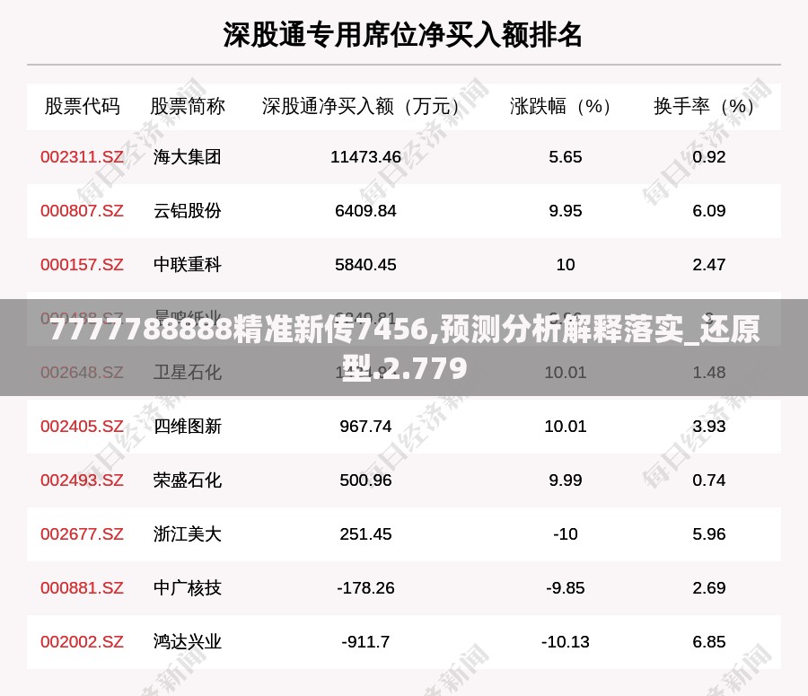 7777788888精准新传7456,预测分析解释落实_还原型.2.779