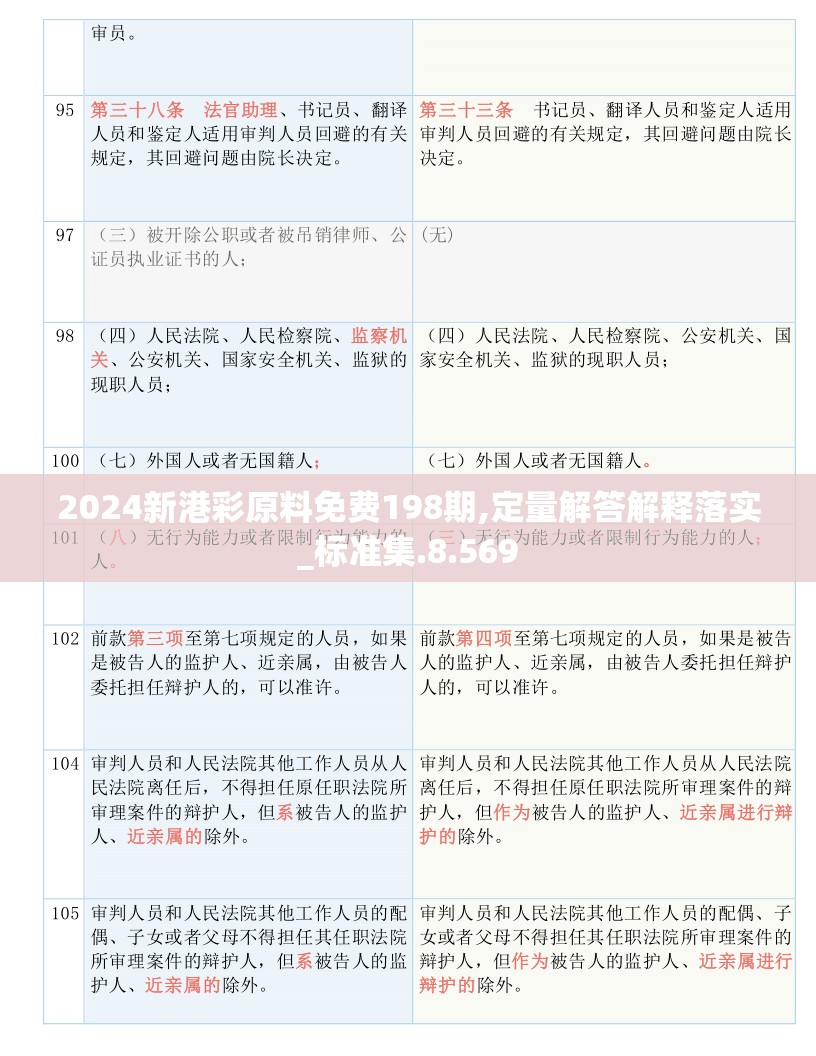 2024新港彩原料免费198期,定量解答解释落实_标准集.8.569
