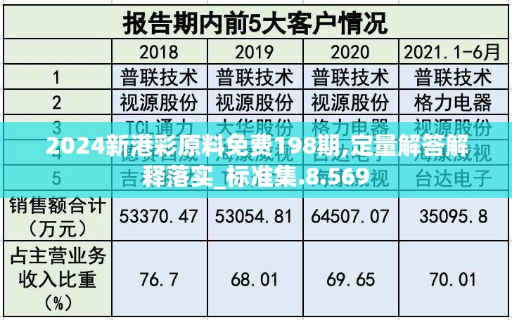 2024新港彩原料免费198期,定量解答解释落实_标准集.8.569