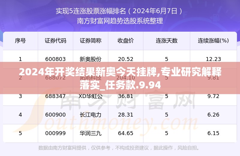 2024年开奖结果新奥今天挂牌,专业研究解释落实_任务款.9.94