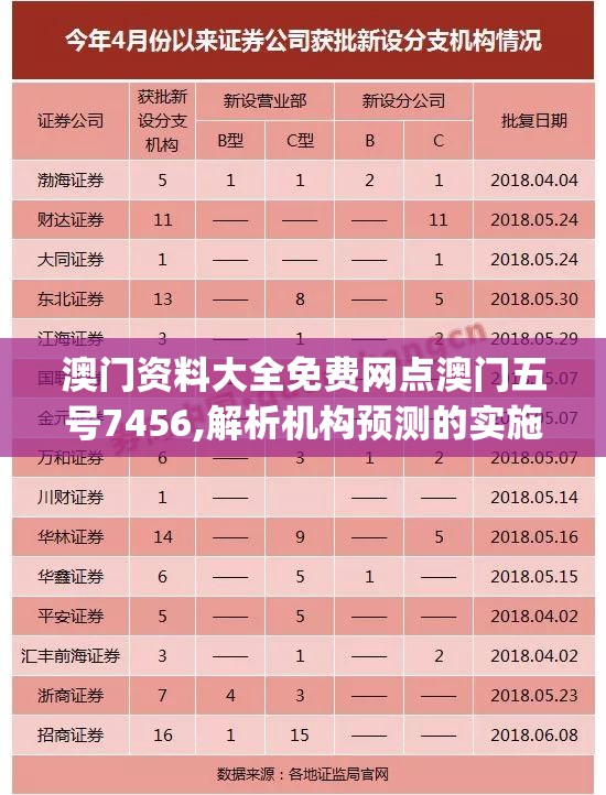 澳门资料大全免费网点澳门五号7456,解析机构预测的实施策略_探险版IP.5.268