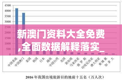 新澳门资料大全免费,全面数据解释落实_精粹版.0.346