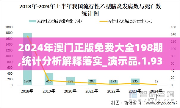 2024年澳门正版免费大全198期,统计分析解释落实_演示品.1.930