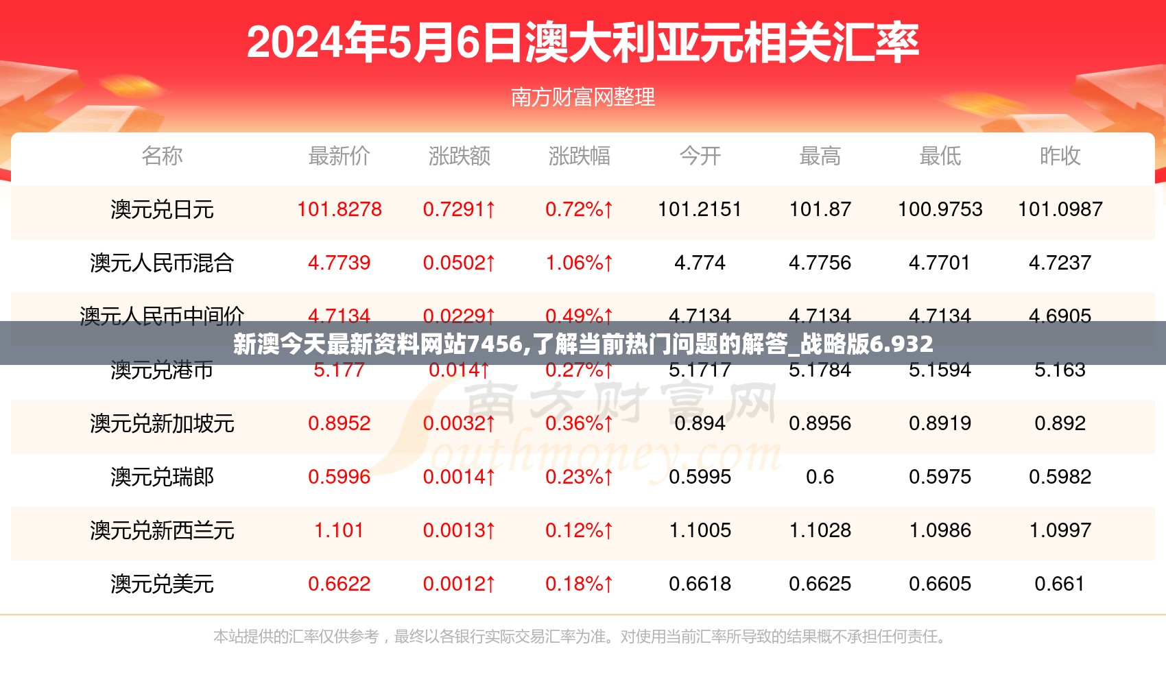新澳今天最新资料网站7456,了解当前热门问题的解答_战略版6.932