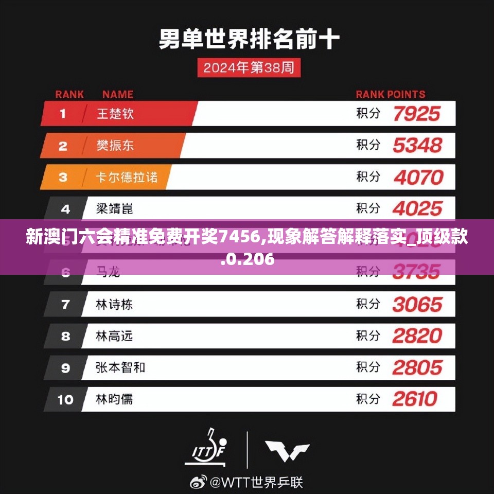 新澳门六会精准免费开奖7456,现象解答解释落实_顶级款.0.206