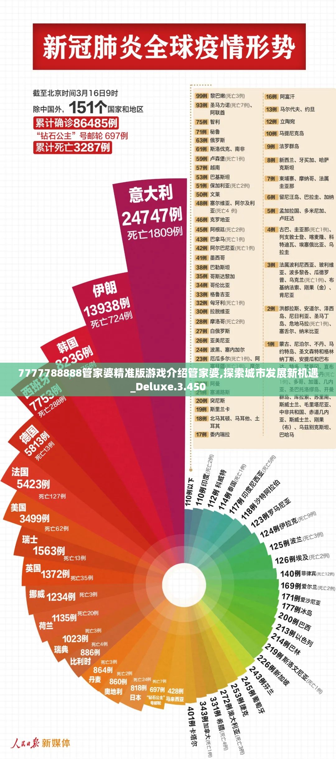 7777788888管家婆精准版游戏介绍管家婆,探索城市发展新机遇_Deluxe.3.450