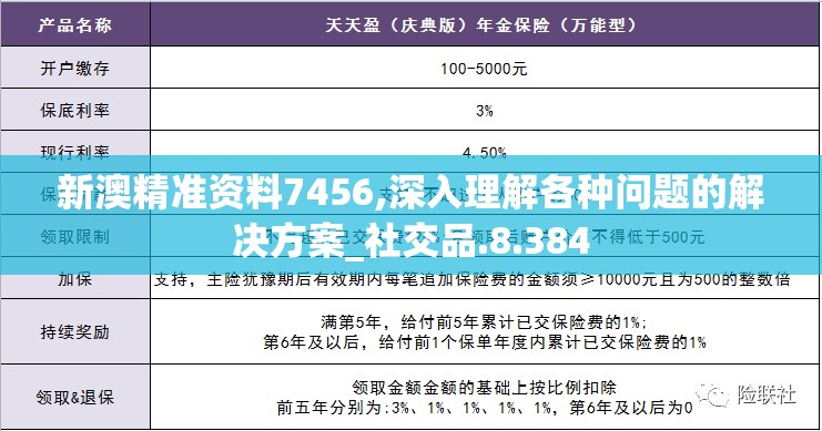 新澳精准资料7456,深入理解各种问题的解决方案_社交品.8.384