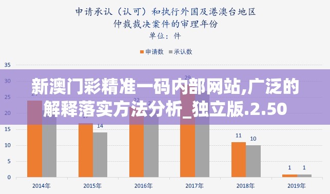 新澳门彩精准一码内部网站,广泛的解释落实方法分析_独立版.2.50