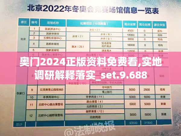 奥门2024正版资料免费看,实地调研解释落实_set.9.688