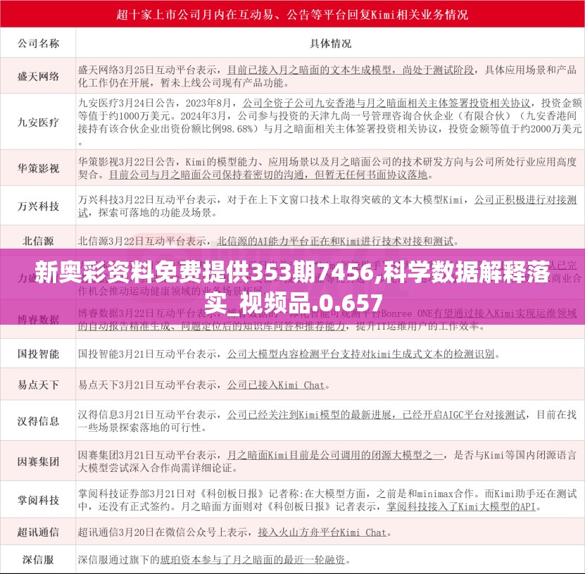 新奥彩资料免费提供353期7456,科学数据解释落实_视频品.0.657