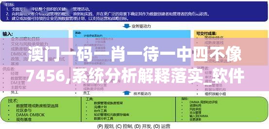 澳门一码一肖一待一中四不像7456,系统分析解释落实_软件版.7.227