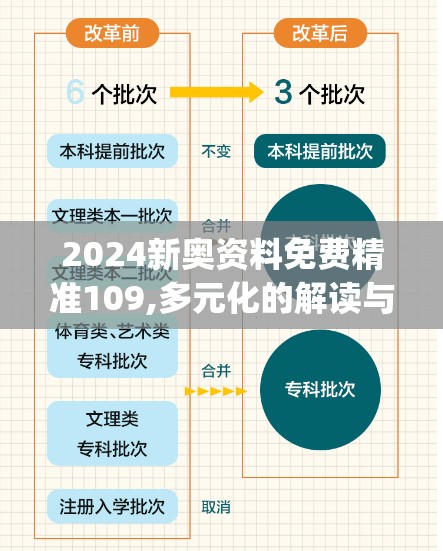 2024新奥资料免费精准109,多元化的解读与应用策略_WP5.50