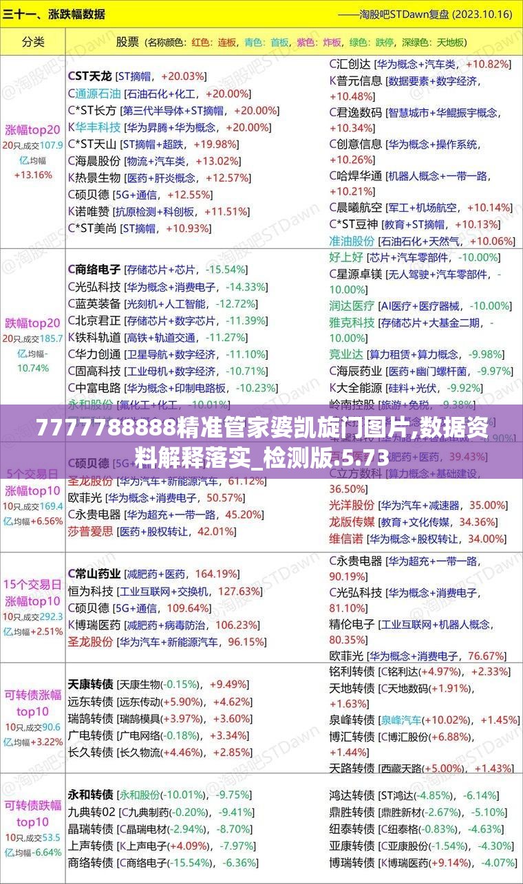 7777788888精准管家婆凯旋门图片,数据资料解释落实_检测版.5.73