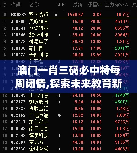 澳门一肖三码必中特每周闭情,探索未来教育新趋势_移动版Timi.2.950