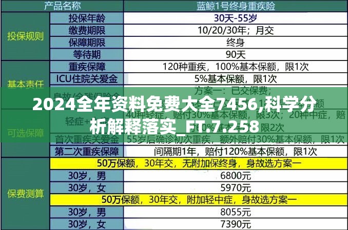 2024全年资料免费大全7456,科学分析解释落实_FT.7.258