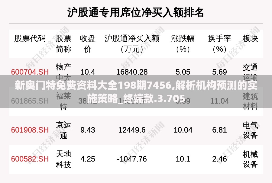 新奥门特免费资料大全198期7456,解析机构预测的实施策略_终端款.3.705