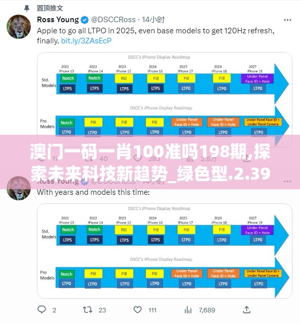 澳门一码一肖100准吗198期,探索未来科技新趋势_绿色型.2.391