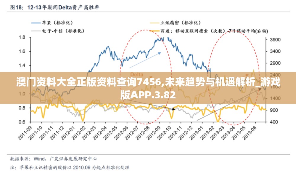 澳门资料大全正版资料查询7456,未来趋势与机遇解析_游戏版APP.3.82