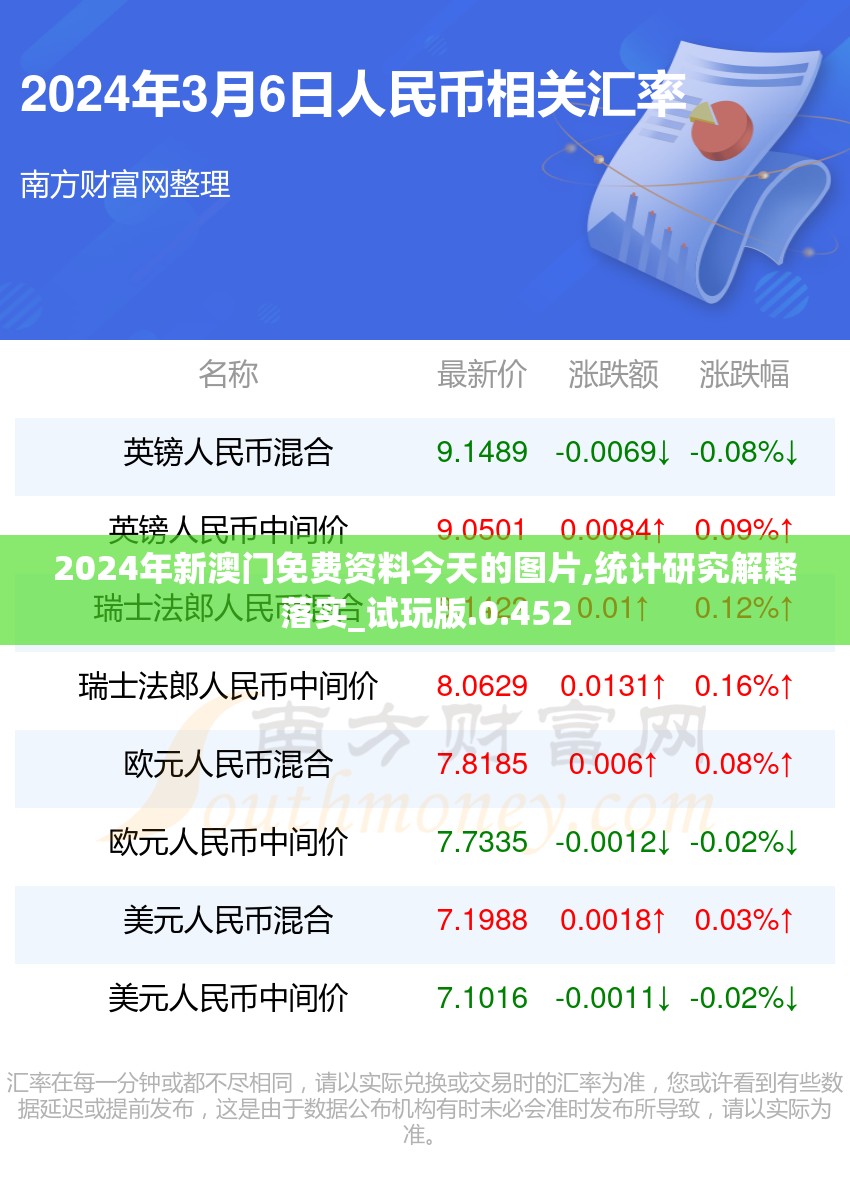 2024年新澳门免费资料今天的图片,统计研究解释落实_试玩版.0.452