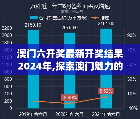 澳门六开奖最新开奖结果2024年,探索澳门魅力的另一面_试炼型.4.459
