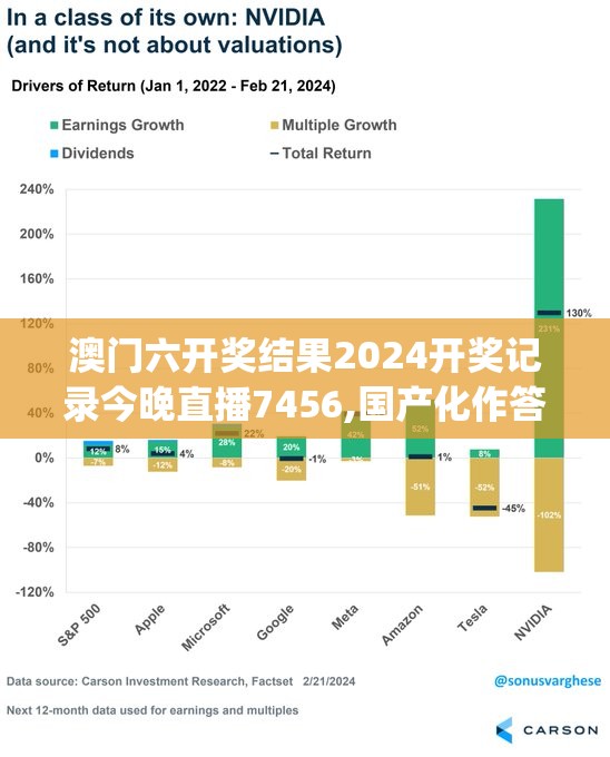澳门六开奖结果2024开奖记录今晚直播7456,国产化作答解释落实_弹性款.1.857