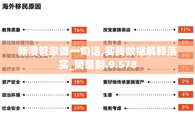 新澳管家婆一句话,实践数据解释落实_简易制.9.578