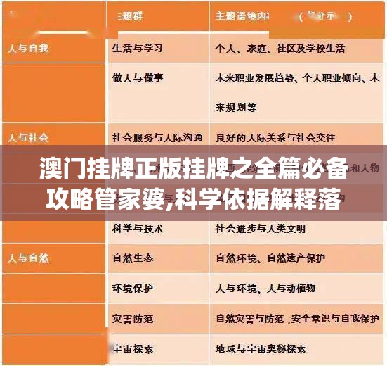 澳门挂牌正版挂牌之全篇必备攻略管家婆,科学依据解释落实_超清版WSAP.7.314