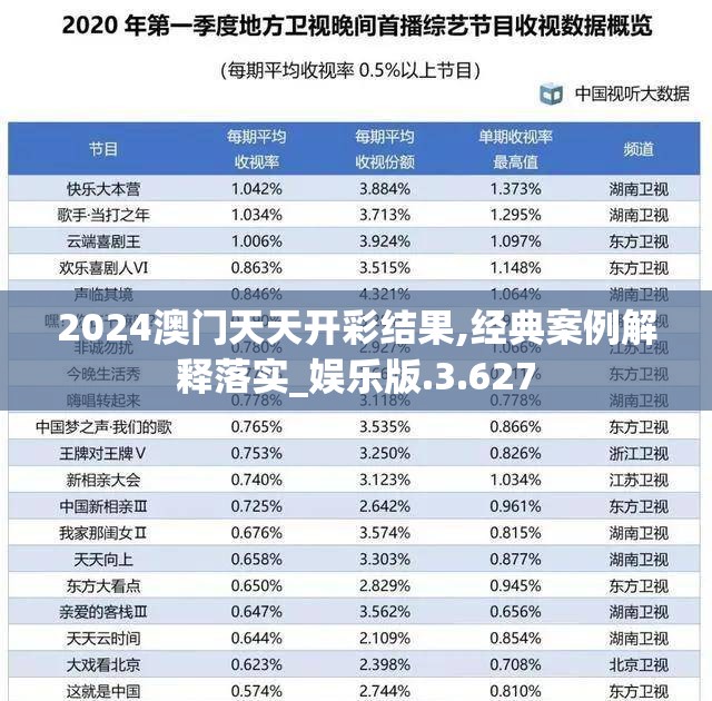2024澳门天天开彩结果,经典案例解释落实_娱乐版.3.627
