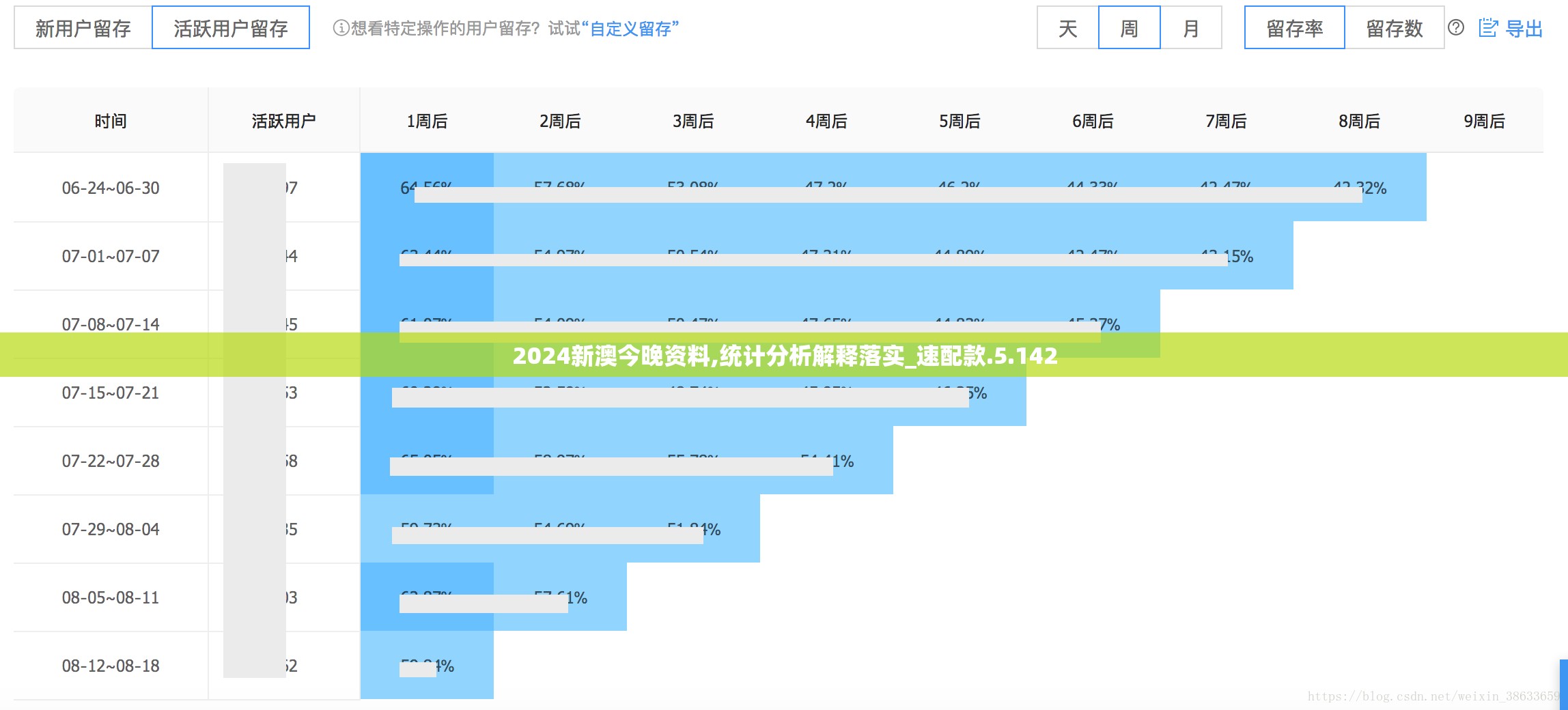 2024新澳今晚资料,统计分析解释落实_速配款.5.142
