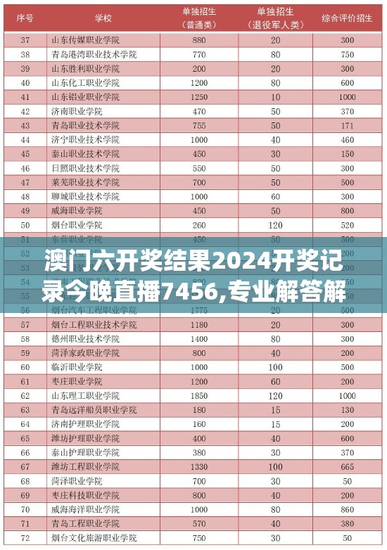 澳门六开奖结果2024开奖记录今晚直播7456,专业解答解释落实_电子集.8.982