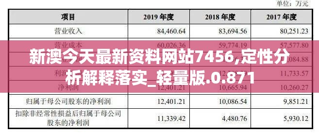 新澳今天最新资料网站7456,定性分析解释落实_轻量版.0.871