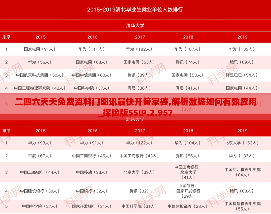 二四六天天免费资料门图讯最快开管家婆,解析数据如何有效应用_探险版SSIP.2.957