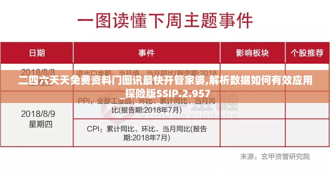 二四六天天免费资料门图讯最快开管家婆,解析数据如何有效应用_探险版SSIP.2.957